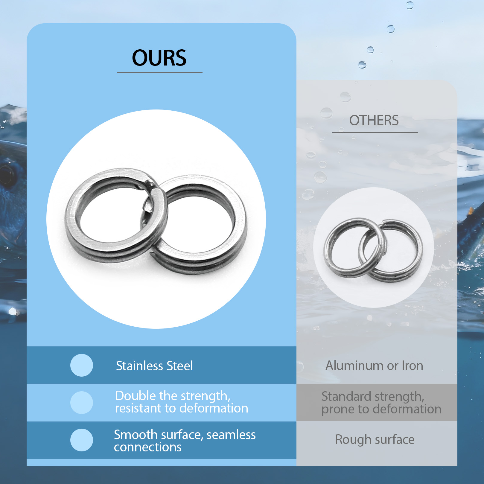 9KM Fishing Split Rings with P - Freshwater Fishing Kit recension och pris